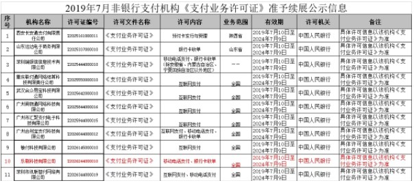 乐刷母公司拟赴港上市 多家支付企业亦踌躇满志_金融_电商之家