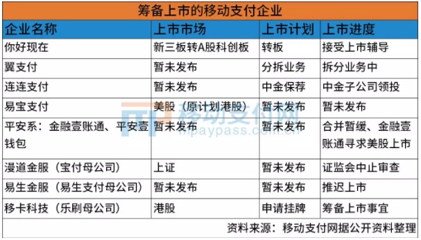乐刷母公司拟赴港上市 多家支付企业亦踌躇满志_金融_电商之家