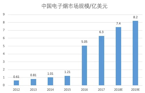 全球电子烟产业的未来在哪？_行业观察_电商之家