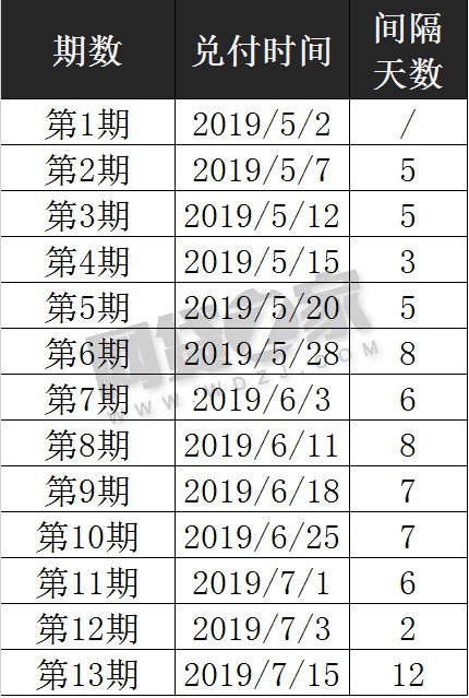 红岭创投兑付延迟 创始人回应：保底兑付比例不会改变_金融_电商之家