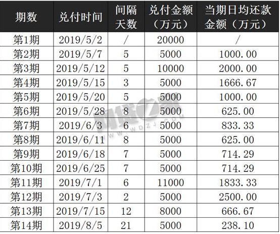 红岭创投兑付延迟 创始人回应：保底兑付比例不会改变_金融_电商之家