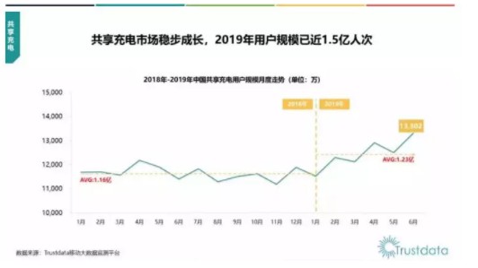 从王思聪立下“吃翔”赌局到闷声发大财，共享充电宝为什么还没死！_行业观察_电商之家