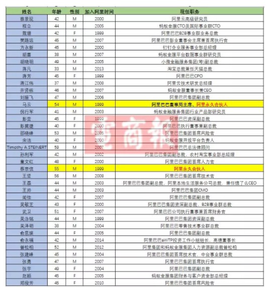 马云离职后，20岁的阿里凭什么做成“102年的企业”？_行业观察_电商之家
