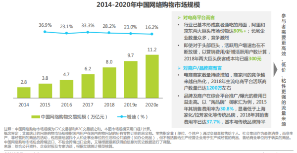 顺势而为，亿享天开开创新电商模式_行业观察_电商之家