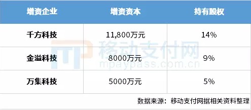 ETC资本大战升级 千方之后金溢、万集拟增资信联支付_金融_电商之家