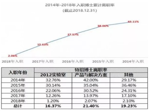 华为唯才是举，但比两百万更重要的是这个！_行业观察_电商之家