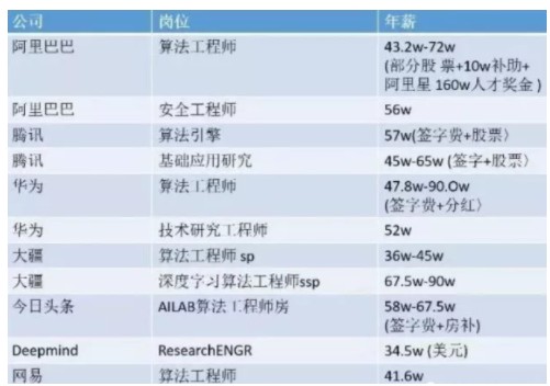 华为唯才是举，但比两百万更重要的是这个！_行业观察_电商之家