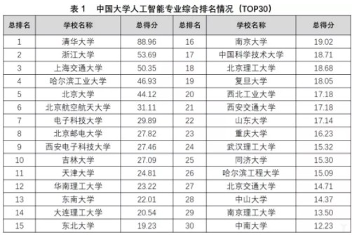 华为唯才是举，但比两百万更重要的是这个！_行业观察_电商之家