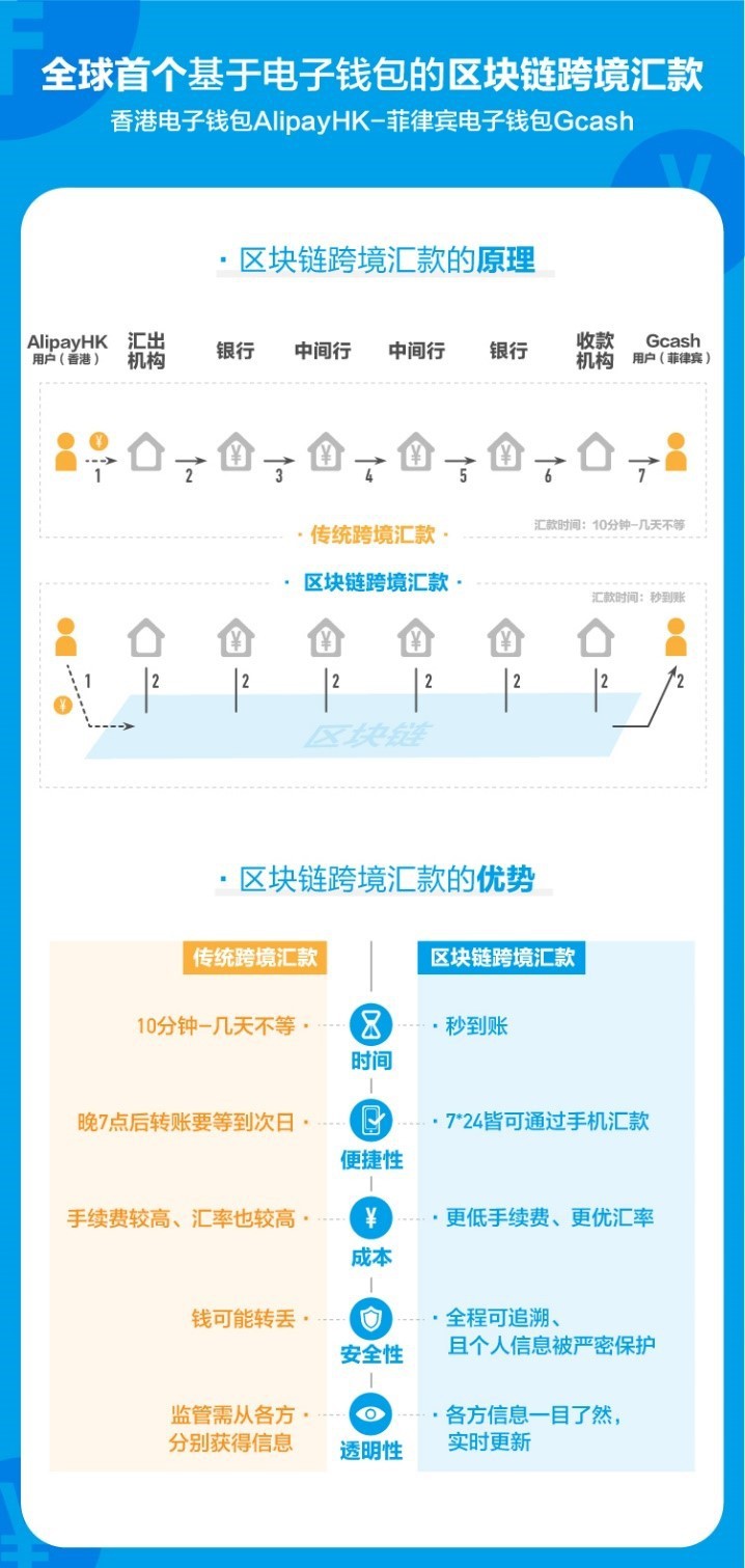 Libra隔空“叫板”支付宝微信支付 合规仍是最大绊脚石_金融_电商之家