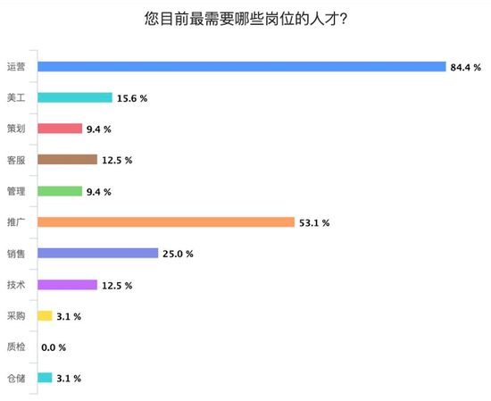 跨境电商蓬勃发展 人才培养混战打响_跨境电商_电商之家