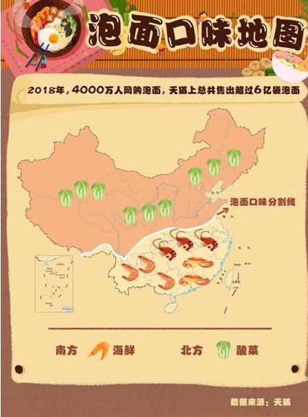 天猫发布《泡面口味地图》 2018卖出6亿袋方便面_零售_电商之家