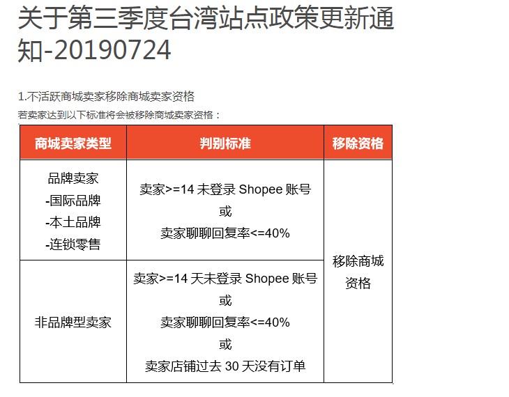 Shopee台湾更新政策 移除不活跃卖家_跨境电商_电商之家