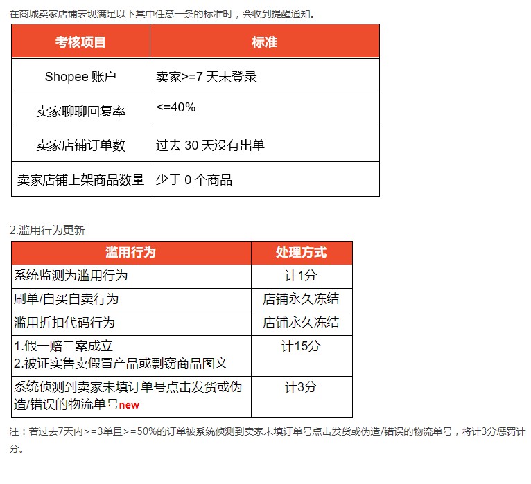 Shopee台湾更新政策 移除不活跃卖家_跨境电商_电商之家