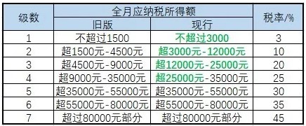 国家今年减税2万亿，你可以分多少？_行业观察_电商之家