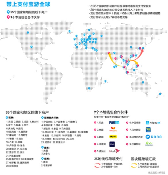 支付宝公布出境游成果：覆盖逾55个国家和地区_金融_电商之家