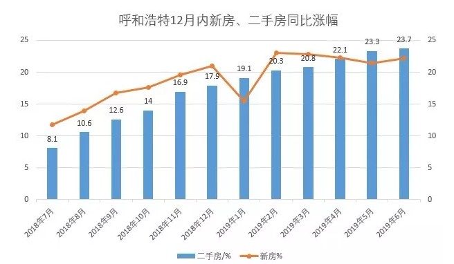 呼和浩特二手房涨幅8连冠 大涨趋势或难持续_行业观察_电商之家