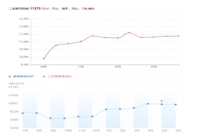 呼和浩特二手房涨幅8连冠 大涨趋势或难持续_行业观察_电商之家