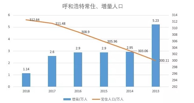 呼和浩特二手房涨幅8连冠 大涨趋势或难持续_行业观察_电商之家