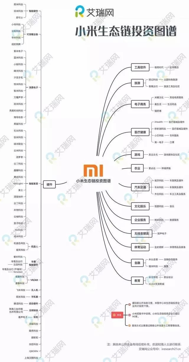 小米快递正式上线，雷军为何不惧马云？_行业观察_电商之家
