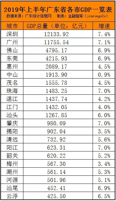 城市马太效应加剧，宁要大城市一套房，不要小城市一幢楼_行业观察_电商之家