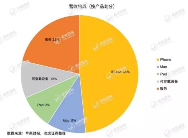 当华为、苹果同时亮出财报，对比结果太意外！_行业观察_电商之家