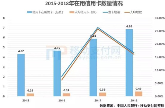 信用卡和花呗的分期之争_金融_电商之家