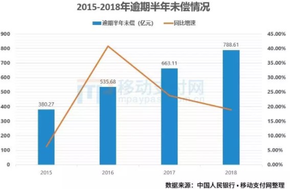 信用卡和花呗的分期之争_金融_电商之家