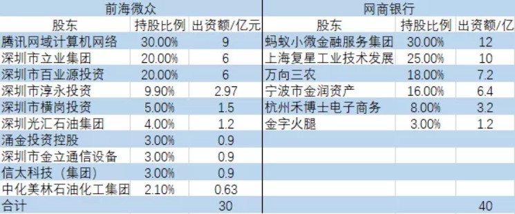 在这一金融领域，腾讯脚踩蚂蚁排第一！_行业观察_电商之家