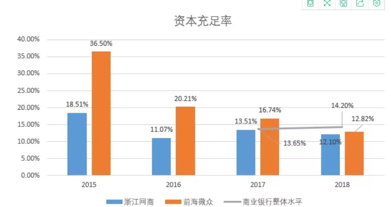 在这一金融领域，腾讯脚踩蚂蚁排第一！_行业观察_电商之家