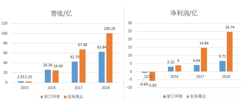 在这一金融领域，腾讯脚踩蚂蚁排第一！_行业观察_电商之家