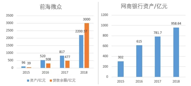 在这一金融领域，腾讯脚踩蚂蚁排第一！_行业观察_电商之家