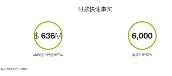 eBay管理支付：为超过六千名卖家处理逾6.36亿美元付款_跨境电商_电商之家