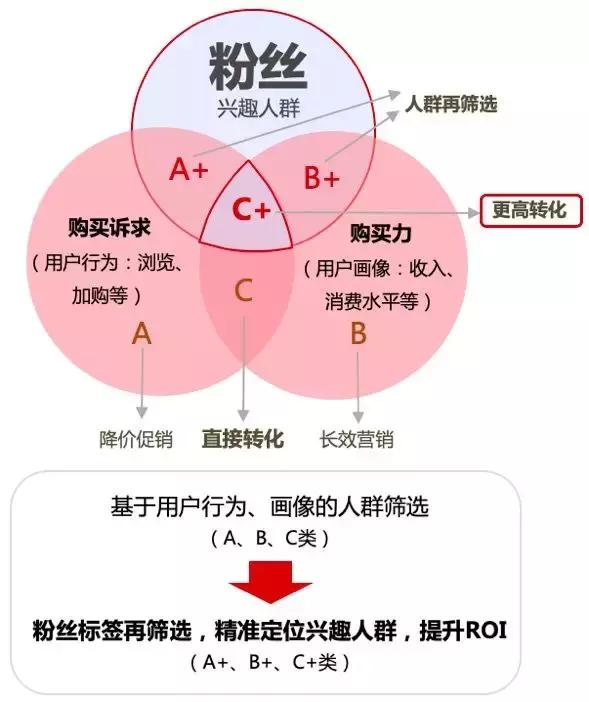 京东的粉丝生意_行业观察_电商之家