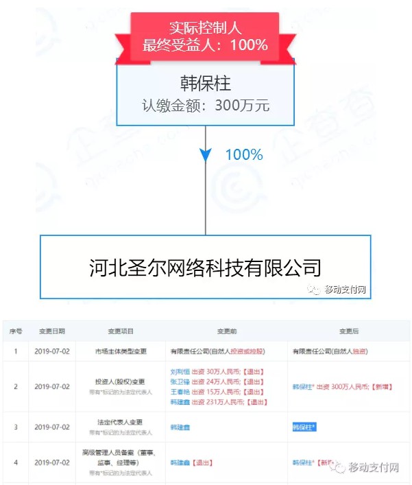 刷脸支付方兴未艾 有服务商借机骗取加盟费_金融_电商之家