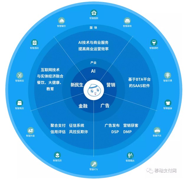 刷脸支付方兴未艾 有服务商借机骗取加盟费_金融_电商之家