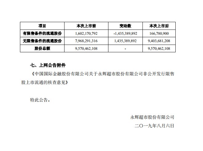 永辉超市135亿市值限售股本周五解禁上市_零售_电商之家