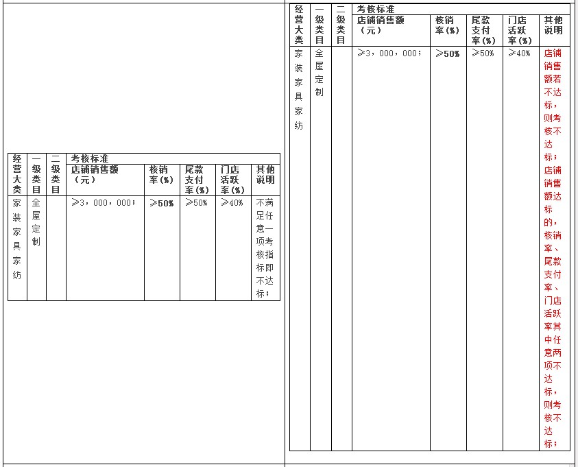 天猫调整“天猫全渠道服务”商家考核标准 12日生效_零售_电商之家