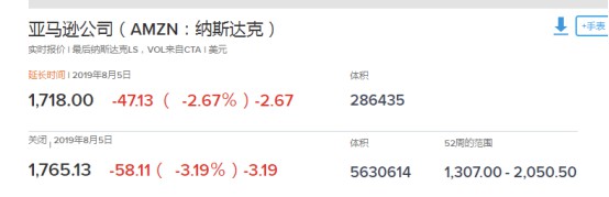 美股遭重挫 亚马逊、eBay等股价“跳水”_跨境电商_电商之家
