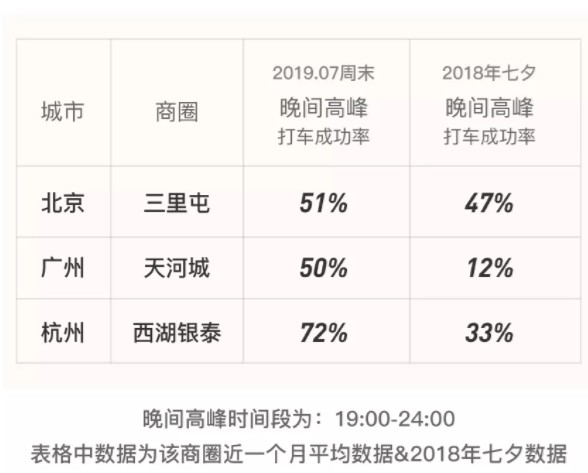 滴滴发布七夕公告 将给司机发放2300万补贴_O2O_电商之家