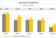 从金矿到富矿：QuestMobile报告揭示的快手商业升级密码