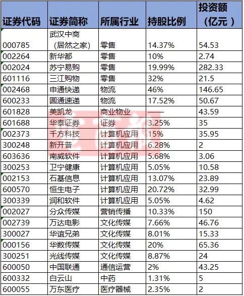 1000亿扫货23家A股公司：决定阿里上限的不是能力，而是格局！_行业观察_电商之家