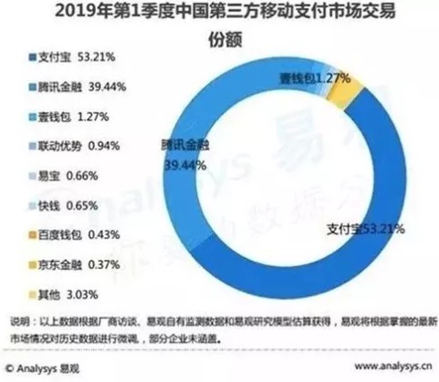 抢夺移动支付的下一站 支付宝“天晴修屋顶”_金融_电商之家