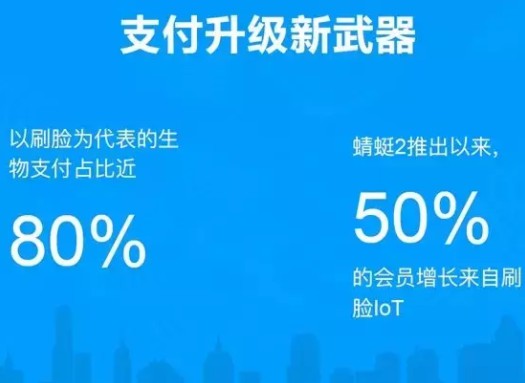 抢夺移动支付的下一站 支付宝“天晴修屋顶”_金融_电商之家