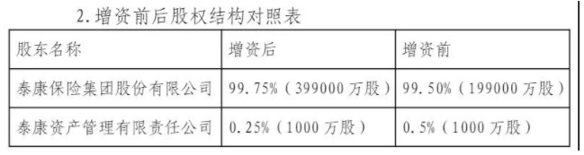 互联网保险公司泰康在线拟增资至20亿元_金融_电商之家