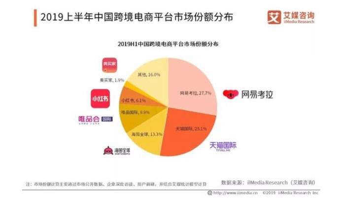 商务部：上半年我国网上零售额达4.82万亿元_零售_电商之家