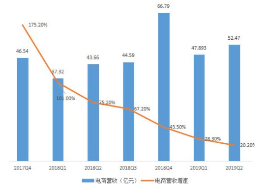 电商告别高增长 丁磊再造网易烦恼多_零售_电商之家