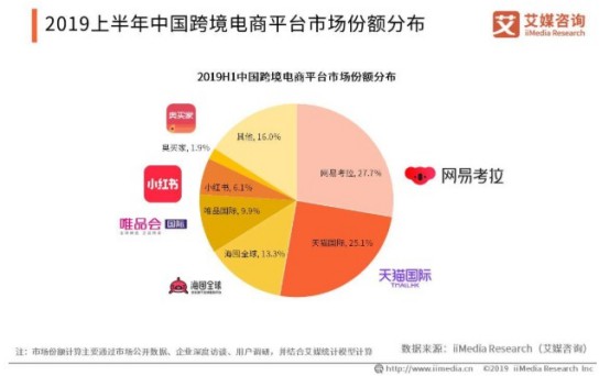 小米有品上线海购频道 初生牛犊难敌虎_跨境电商_电商之家