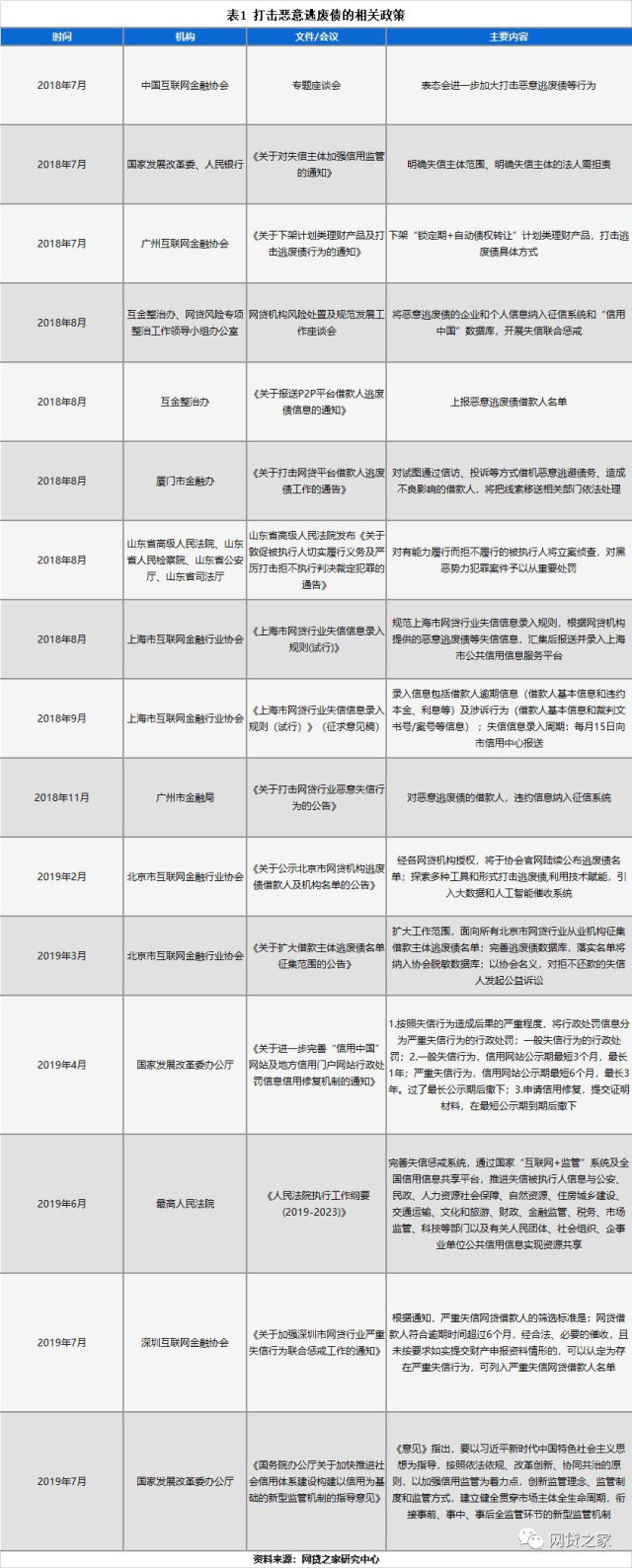 19万逃废债行为人分析：P2P老赖画像出炉_金融_电商之家