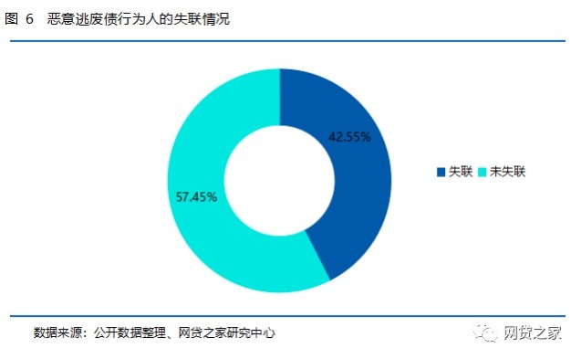 19万逃废债行为人分析：P2P老赖画像出炉_金融_电商之家