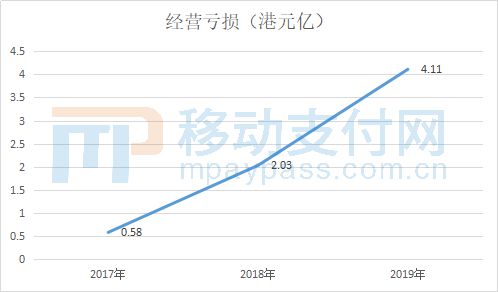 中国有赞发布2019半年报，支付收入下降亏损持续扩大_金融_电商之家